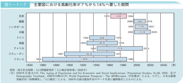 迫りくる2025年問題、2030年問題。 3人に1人が高齢者となる社会を私たちはどう生きるか