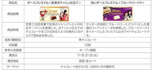 12月12日は“ダースの日”乃木坂46コラボパッケージ「ダース」が登場！