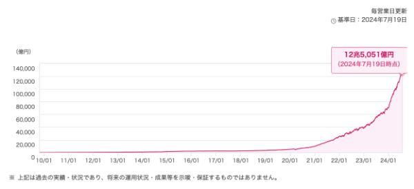 eMAXIS SlimとeMAXISの違いは？