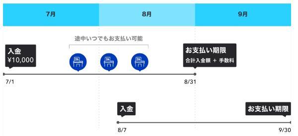 31.後払いアプリおすすめ15選と注意点