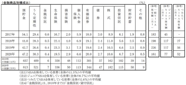 老後資金2,000万円の根拠は!? 早めの行動が一番のリスクヘッジ