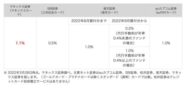 10.積立NISAが40代におすすめな理由とは?
