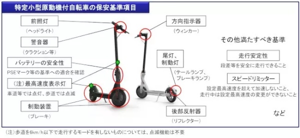 2023年7月から免許不要に! 電動キックボードに乗る際の注意点をチェック