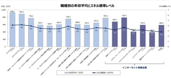 プログラミングは稼げる？プログラマー・エンジニアの平均年収や収入アップのポイントを解説