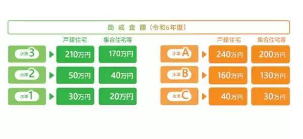 10月から変わる「児童手当」と、スタートするお得なキャンペーン