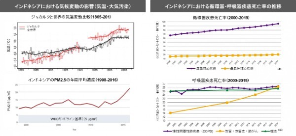 プラネタリーヘルス実現に向けた衛星データを利用した取り組みとは