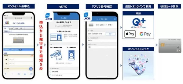 JCB、申込当日からクレカが使えるモバイル即時入会サービス開始