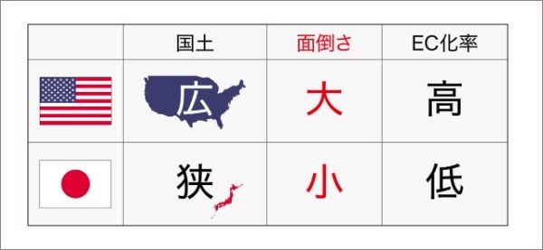 「デジタル化と小売業の未来」#18 日本の小売企業が大手ECモールと競合しないための戦略