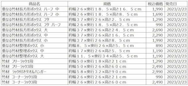 無印良品が竹を使った収納用品10種類・収納家具5種類を2月23日から発売、環境に配慮