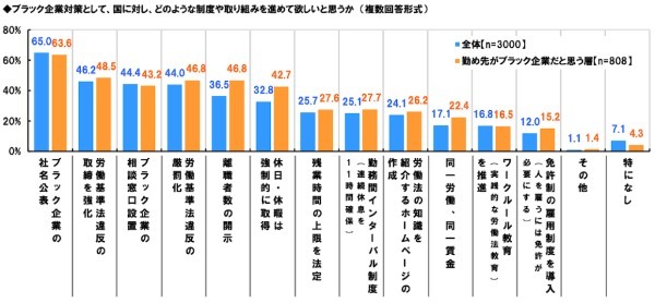 ブラック企業がなくならない5つの原因｜ブラック企業だと思ったら必ずするべき2つのこと