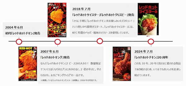 【レッドホットチキンは愛され続け今年で20周年！】累計販売数2億7千万ピース※を突破したKFC夏の定番チキンが今年も登場！「レッドホットチキン」7月5日(金)から数量限定発売