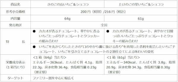 「すとぷり」が“会う楽しさ”をアニメーションで表現!明治「いちごお菓子」コラボ!新曲『チョコレートはんぶんこ』ミュージックビデオ公開!