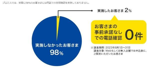 1.プロミスとレイクはどっちがおすすめ？