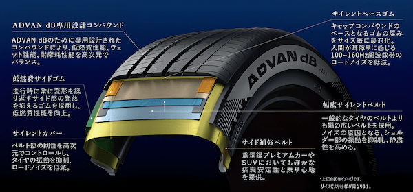 横浜ゴム、上質な静粛性が持続するプレミアムコンフォートタイヤ「ADVAN dB V553」を発売