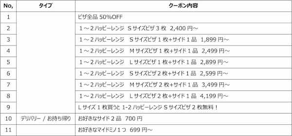 ドミノ・ピザ年末年始企画第2弾！使い放題！「ドミノからの福クーポン」　18種類で合計33,333円～相当の割引に！誰でも何回でも使えて割引上限が無制限！