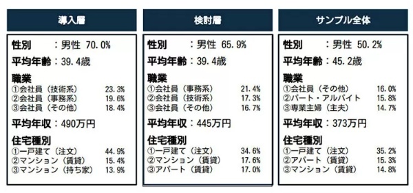 いまさら聞けない「スマートホーム」とは? 市場動向を解説
