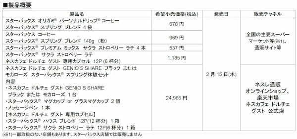 新しい季節のはじまりの、華やかな気分に寄り添う春季限定コーヒー「スターバックス® スプリング ブレンド」製品、「サクラ ストロベリー ラテ」製品の販売を2月15日(木)より開始