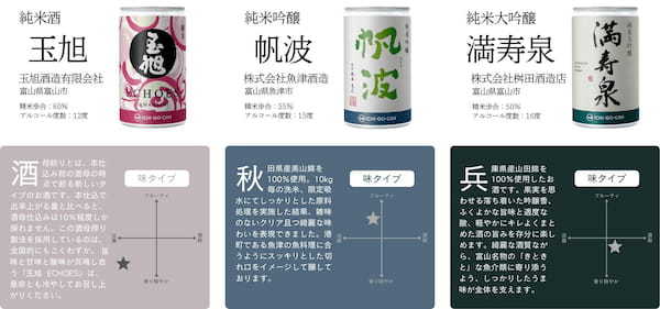 【限定生産】富山県９蔵元の日本酒「ICHI-GO-CAN®」を１合180mLで飲み比べセットを新発売！