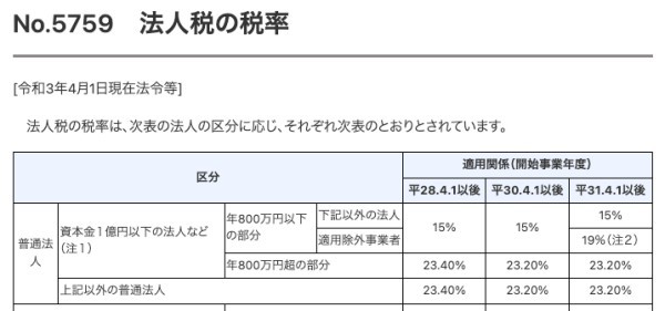 法人成り経験者が語る、後悔しない！法人化の8つのメリットとタイミング