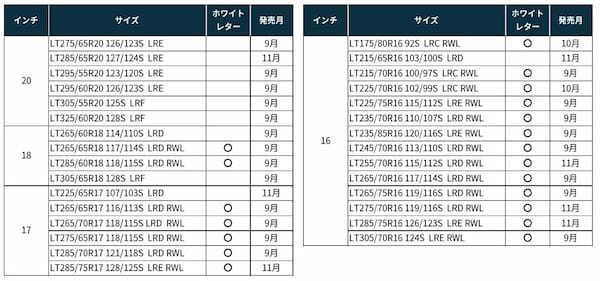 BF グッドリッチ　SUV 4×4用オールテレインT/A KO3を発売　シビアスノーもOKBF グッドリッチ　SUV 4×4用オールテレインT/A KO3を発売　シビアスノーもOK