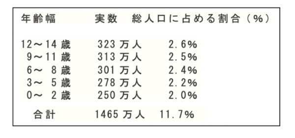 政治家の基礎力（情熱・見識・責任感）⑤：少子化と社会保障