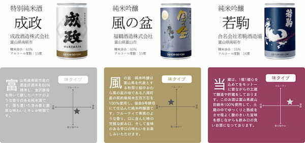 【限定生産】富山県９蔵元の日本酒「ICHI-GO-CAN®」を１合180mLで飲み比べセットを新発売！