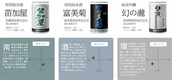 【限定生産】富山県９蔵元の日本酒「ICHI-GO-CAN®」を１合180mLで飲み比べセットを新発売！