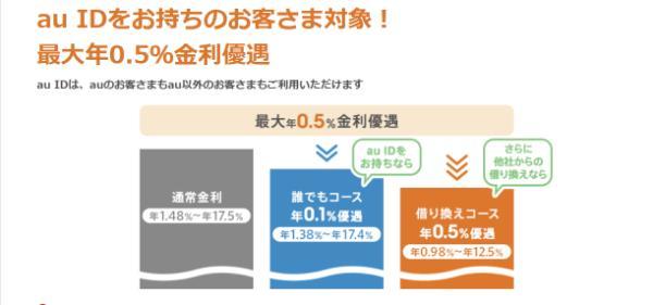 6.低金利カードローンおすすめランキング30選