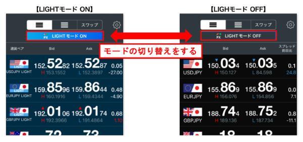 みんなのFXとLIGHT FXの違いはなに？