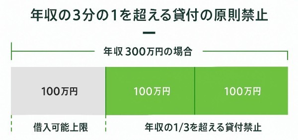 どれがいい?