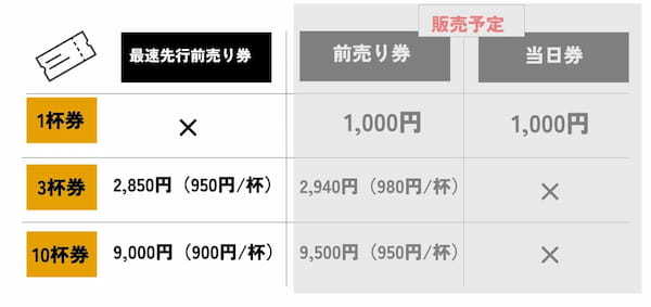 【第3弾開催決定】SUSURUラーメンフェス名古屋9月27日(金)〜10月1日(火)エディオン久屋広場にて開催！