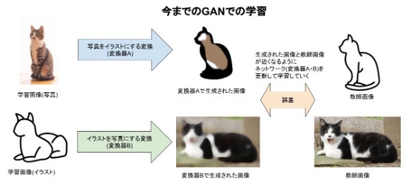 衛星データとディープフェイク、CycleGANで生成した嘘のゴルフ場衛星画像は分類器を騙せるのか