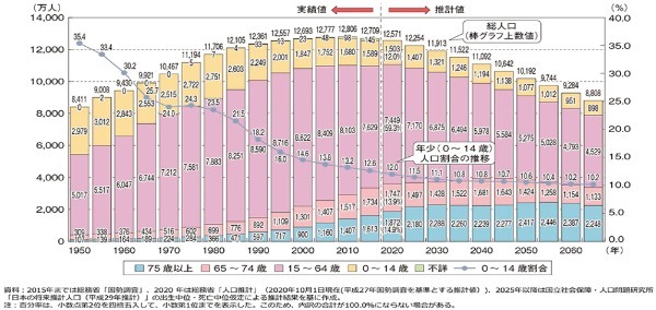 政治家の基礎力（情熱・見識・責任感）④：人口史観