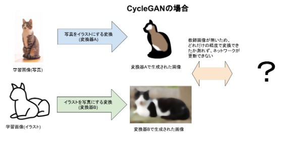 衛星データとディープフェイク、CycleGANで生成した嘘のゴルフ場衛星画像は分類器を騙せるのか