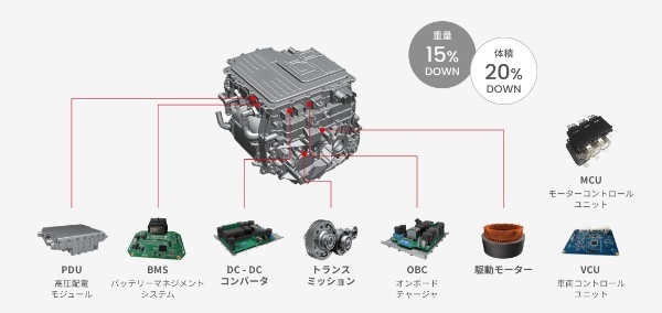 BYD コンパクトハッチバックのEV「ドルフィン」の発売開始。補助金で200万円台の破壊力