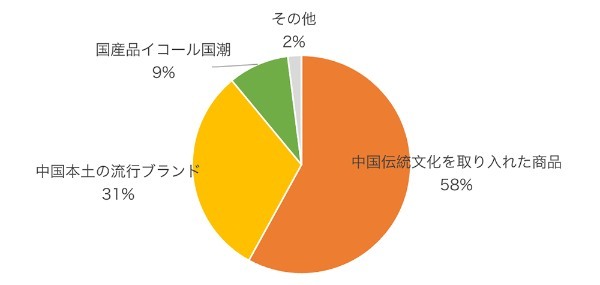 【現地取材】中国の「国潮」ブーム なぜ流行しているのか?