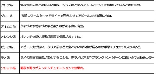 ピピロングから新色登場！闇夜のアジをソリッドカラーで狙い撃ち！