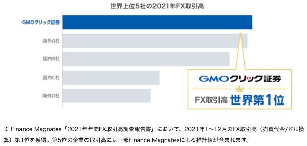 FX業者の取引高ランキング