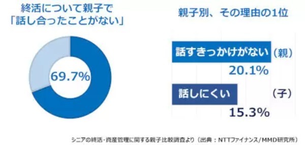 デジタルエンディングノートアプリ「楽クラライフノート」、子世代向け新機能追加