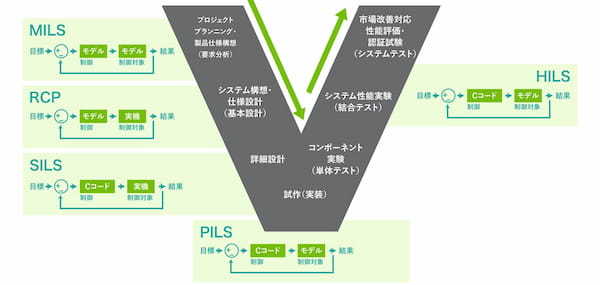 ダイハツ不正事件の深層を解説