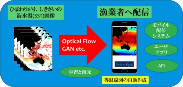 京都大学とJAMSTECが基礎研究を行うオーシャンアイズ、月額330円から使える海釣りアプリをリリース！【宇宙ビジネスニュース】