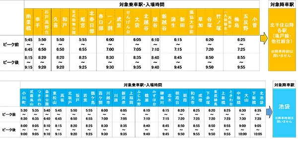 東武鉄道「オフピークマイル」スタート　2023年3月31日まで実施_2_1652130030.jpg