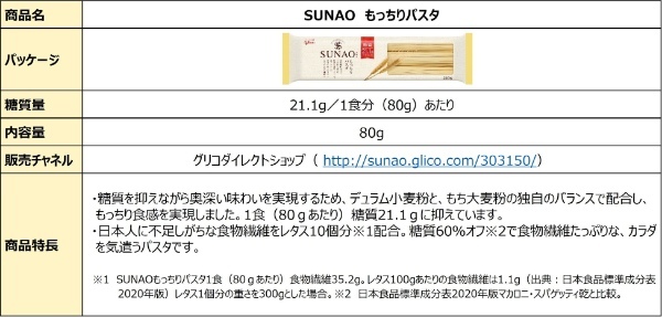 玉木宏さんがシェフをつとめる「ビストロSUNAO」がオープン！ 糖質制限で“頑張りすぎてしまうあなた“に、玉木シェフが優しく寄り添います。