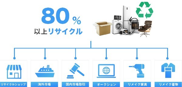 エアコンを処分したい時はどうしたらいい？正しい処分方法・手順を解説！