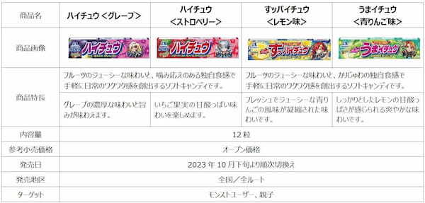 「ハイチュウ・チョコボール」×モンスターストライク　新商品「チョコボール＜友情コンボチョコビス＞」10月31日発売　コラボデザイン商品も10月中旬より順次発売