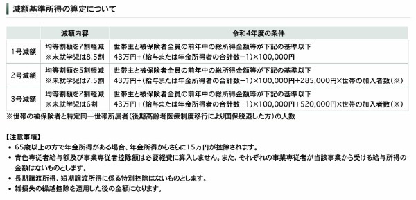 どうしてマイナンバーカードと健康保険証とお薬手帳を合体させないといけないのか