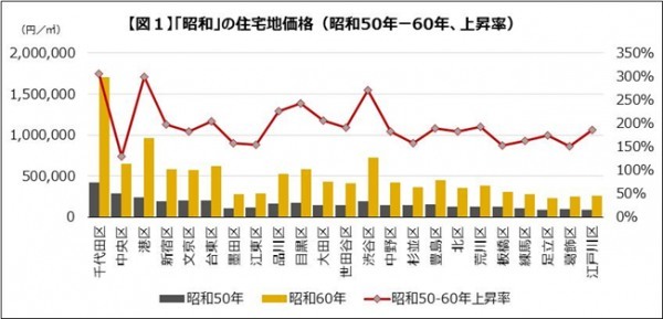 令和の不動産投資｜これから注目すべきエリアをプロが徹底解説！