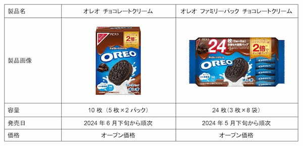 チョコレートクリームのココアパウダー2倍増量(＊1)！ 濃厚なチョコの味わい「オレオ チョコレートクリーム」2024年6月下旬「オレオ ファミリーパック チョコレートクリーム」同年5月下旬より順次発売