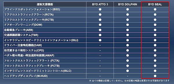 BYD　Dセグメントセダンの「シール」が国内鮮烈デビュー