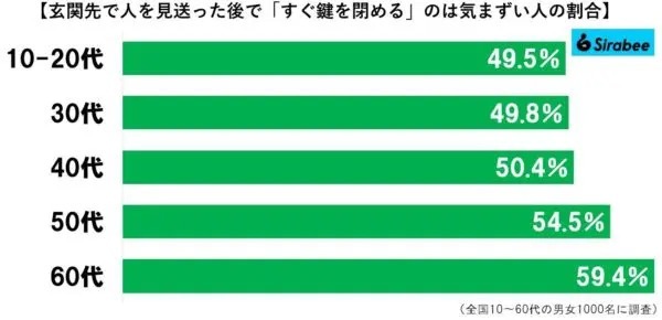 宅配受け取った直後、絶対必要なあの行動　5割超の日本人が「気まずい」と感じていた…